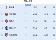 开云体育下载-欧冠再现悬念，曼城逆袭晋级