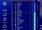 开云体育网址-英格兰大胜摩尔多瓦，欧洲预选赛D组积分榜第一的简单介绍