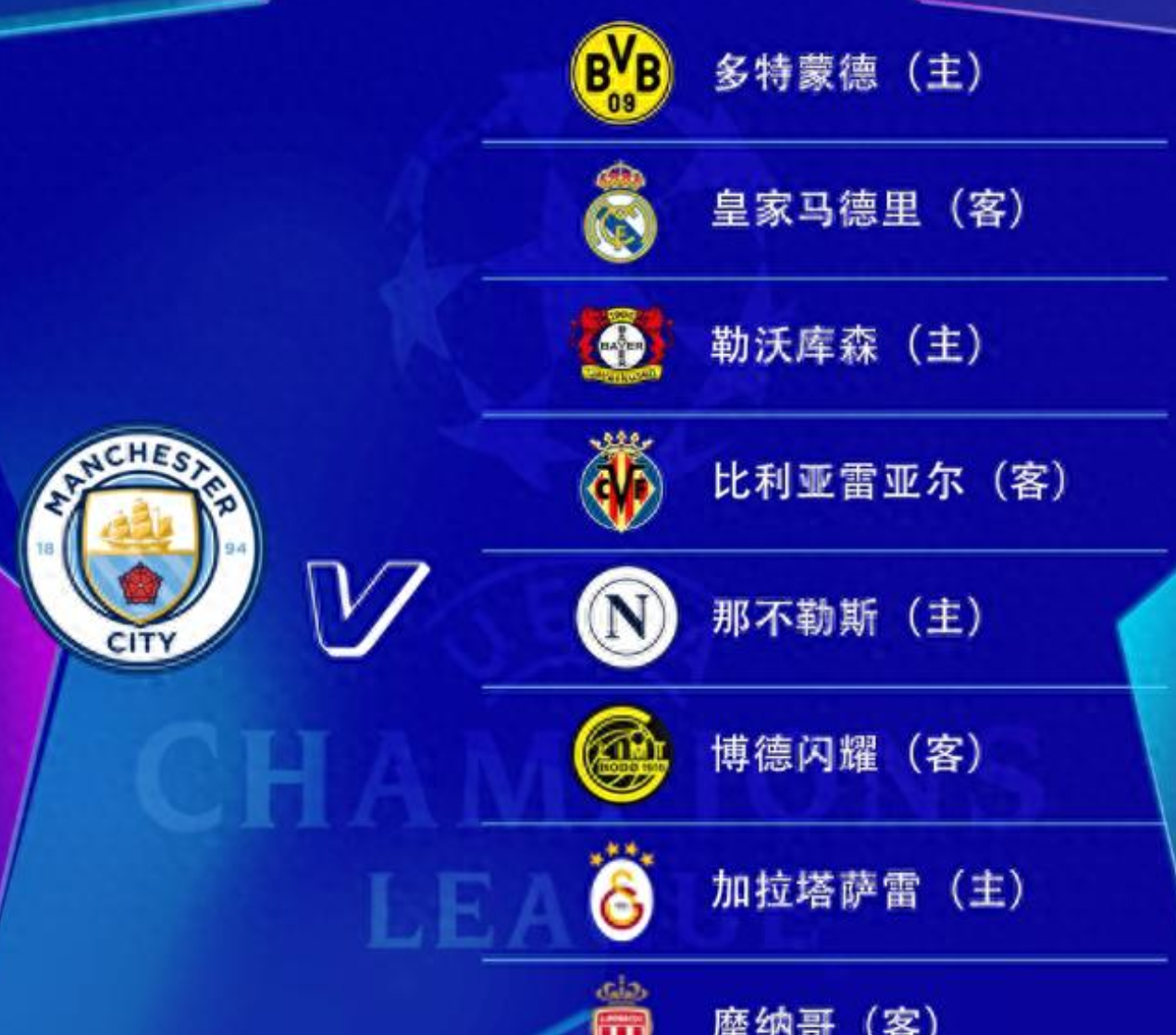 欧冠再现悬念，曼城逆袭晋级