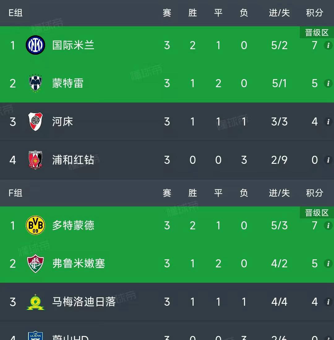 那不勒斯客场胜出，积分榜排名提升的简单介绍